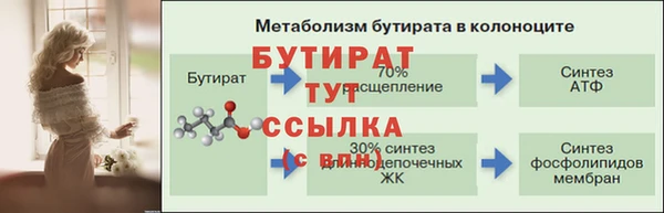 круглые Лабытнанги